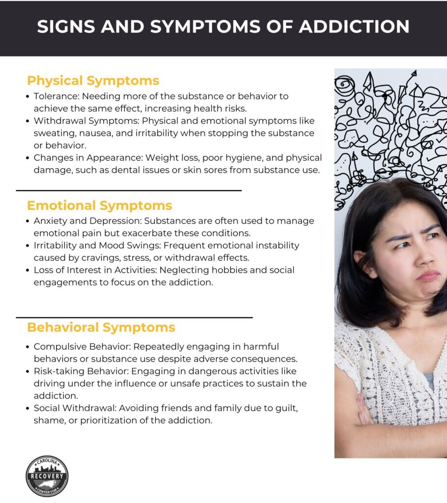 Signs and Symptoms of Addiction