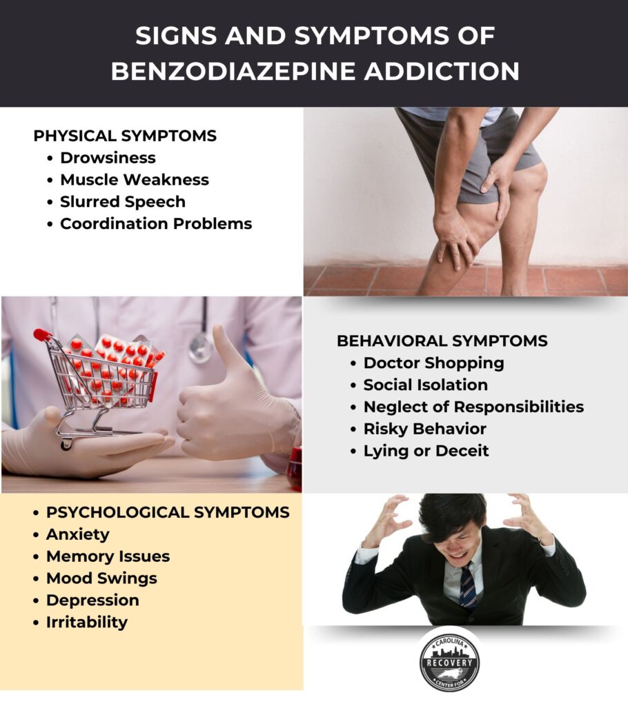 Signs and Symptoms of Benzodiazepine Addiction