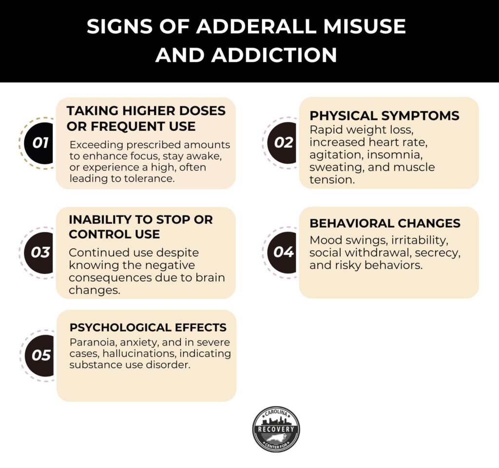 Signs of Adderall misuse and addiction