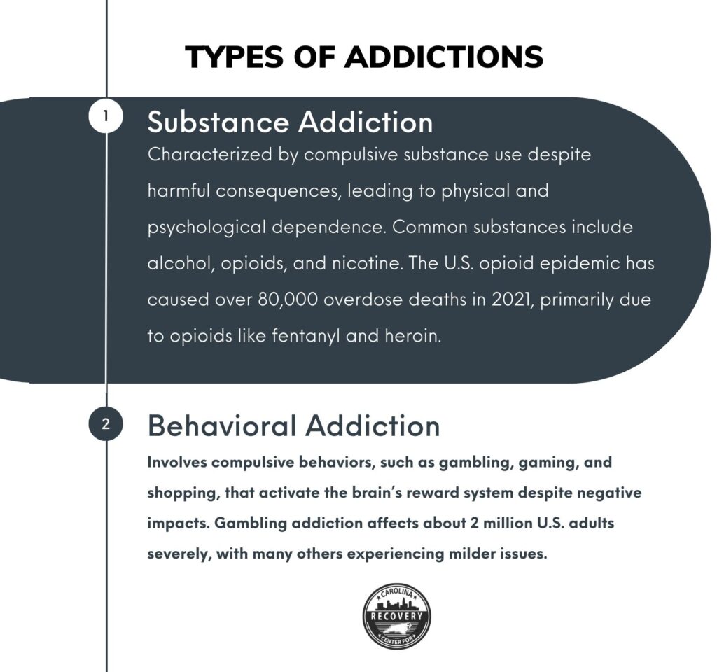 Types of Addictions