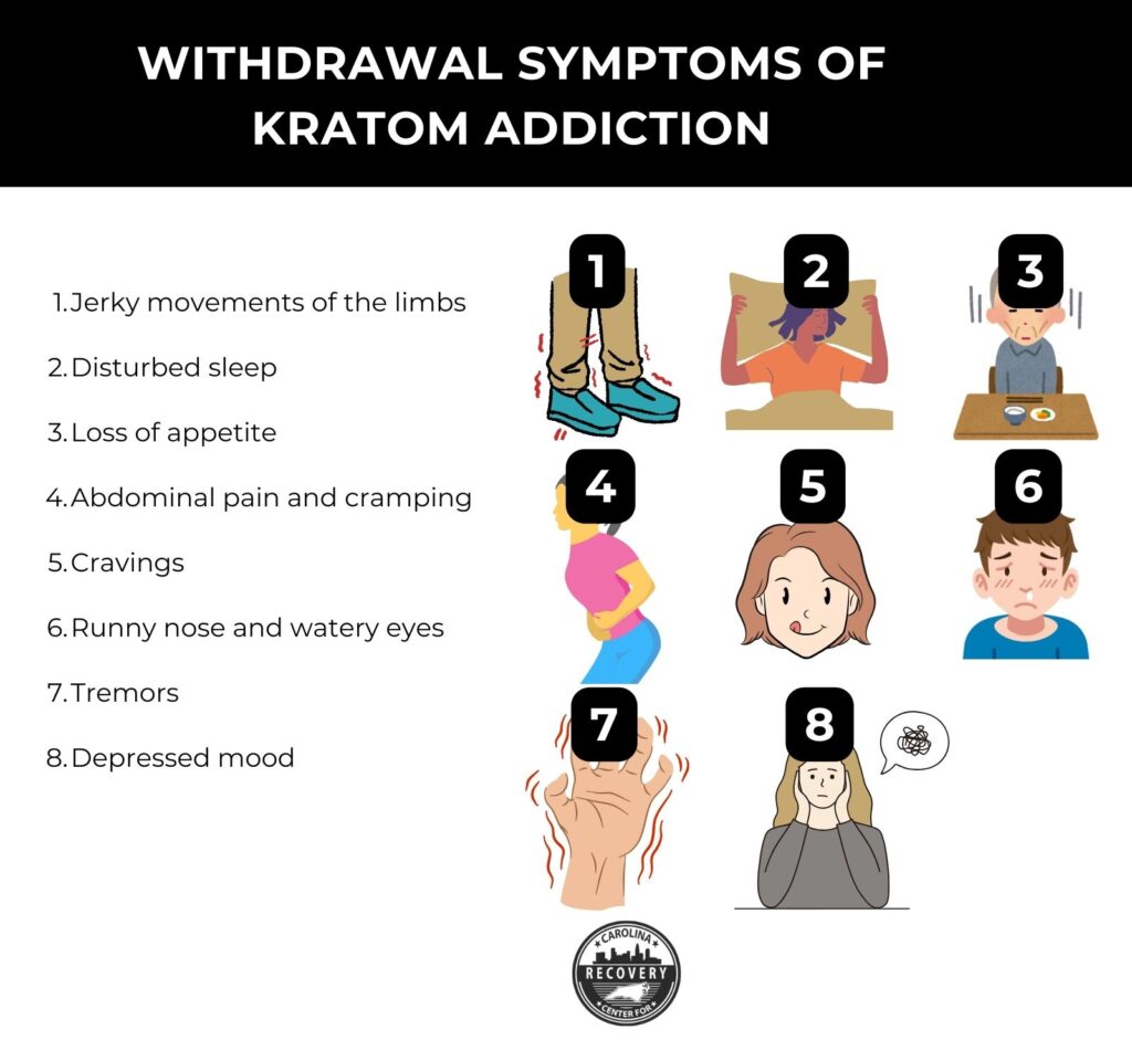 Withdrawal Symptoms Of Kratom Addiction