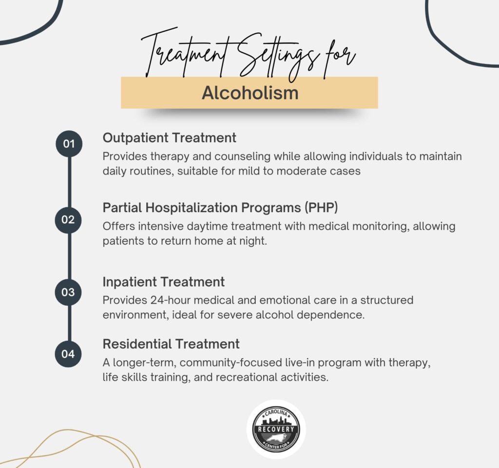 Treatment Settings for Alcoholism