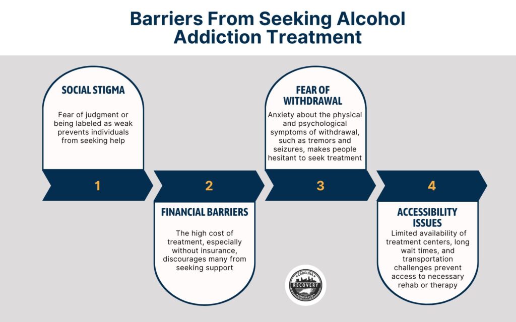 Barriers From Seeking Alcohol Addiction Treatment